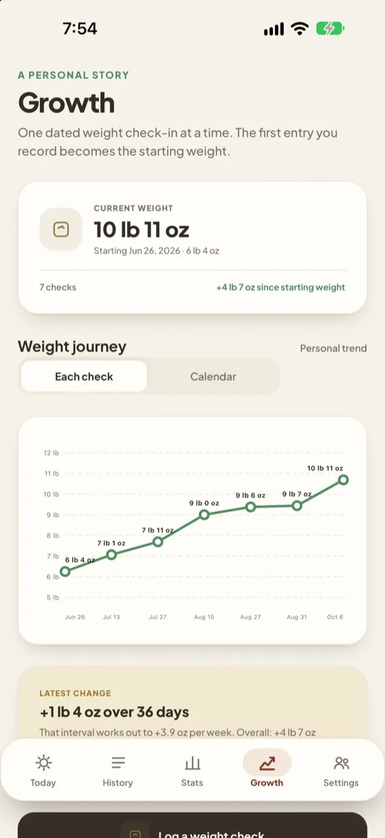 Masiya screen: Weight journey