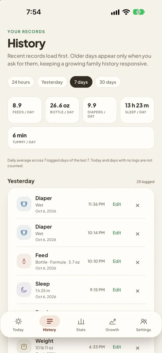 Masiya screen: History, 7 day averages
