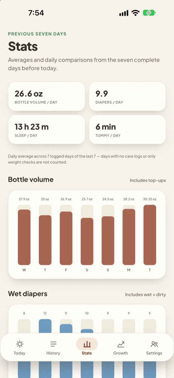 Masiya screen: Stats averages