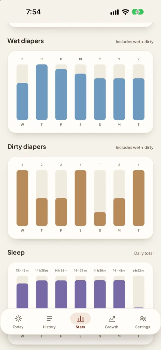 Masiya screen: Daily charts